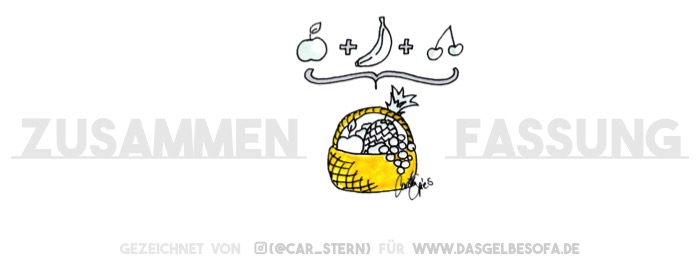 Apfel und Banane und Kirschen ergeben – na? Richtig: Einen Obstkorb. Auch wenn im Obstkorb auch Ananas und Trauben zu sehen sind und die Banane verschwunden hat das einen Sinn. Denn hier wird alles zusammengefasst. Das Bild soll nämlich nur die Zusammenfassung darstellen. Dabei ging es in dem Artikel gar nicht um Obst!